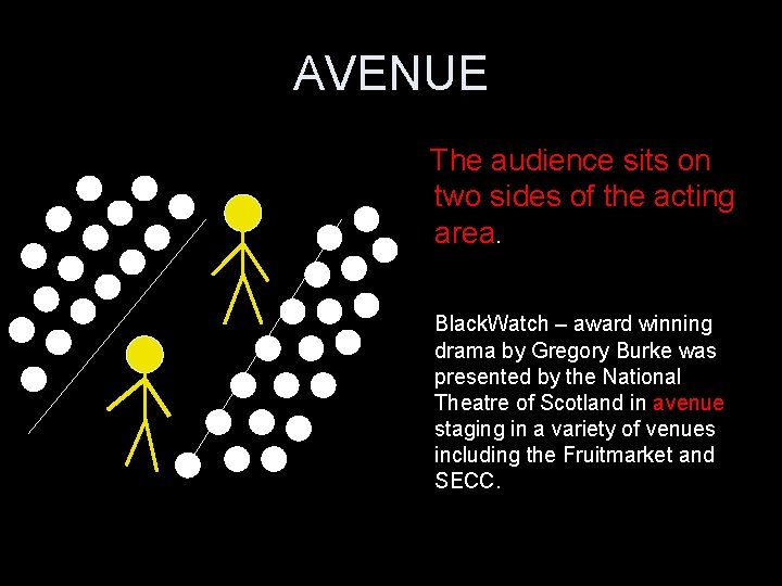 AVENUE The audience sits on two sides of the acting area. Black. Watch –