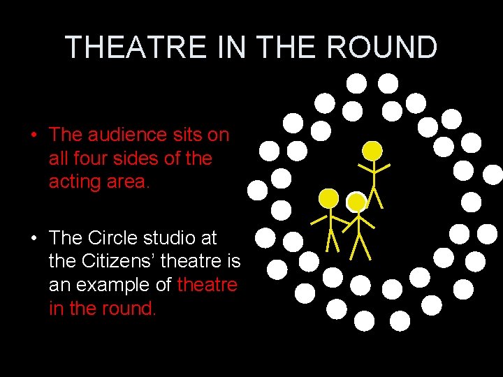 THEATRE IN THE ROUND • The audience sits on all four sides of the