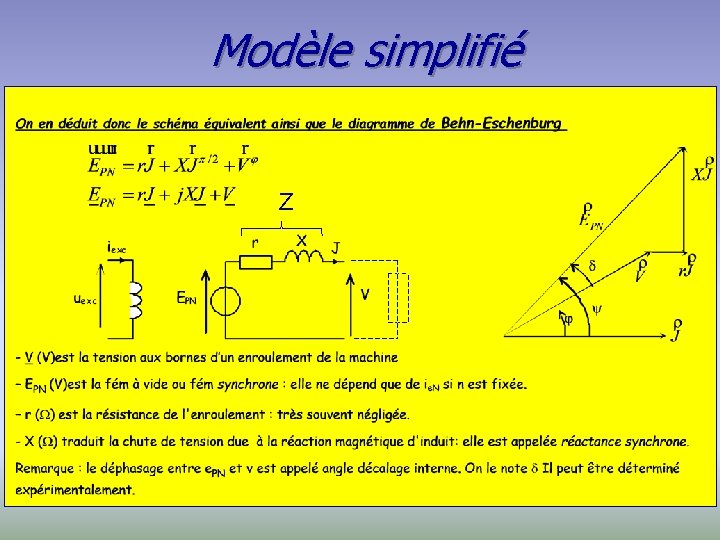 Modèle simplifié Z 