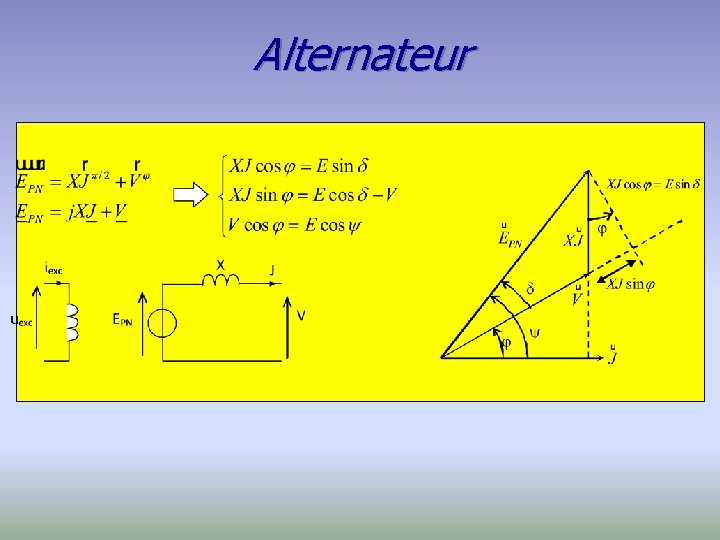 Alternateur 