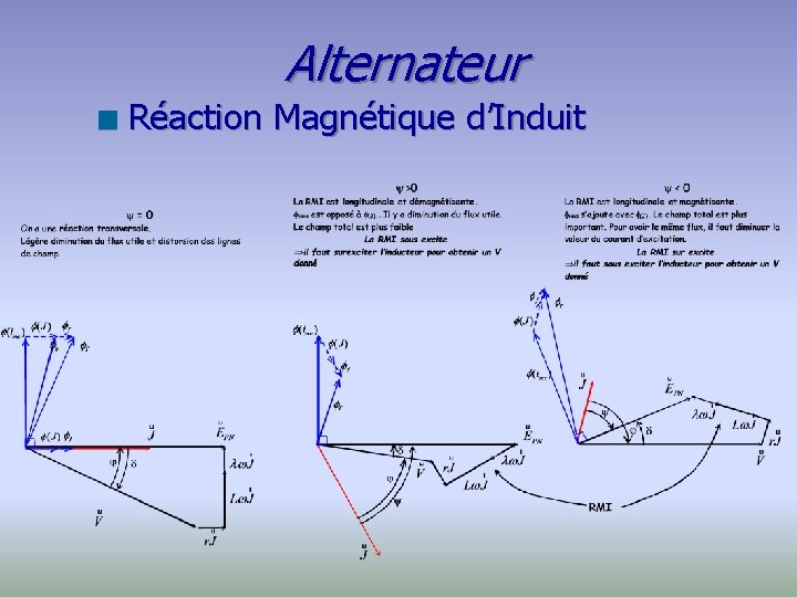 Alternateur n Réaction Magnétique d’Induit 