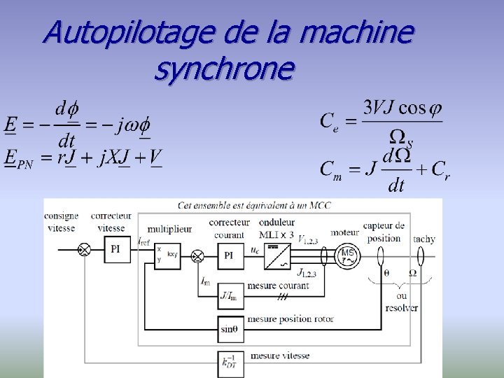Autopilotage de la machine synchrone 