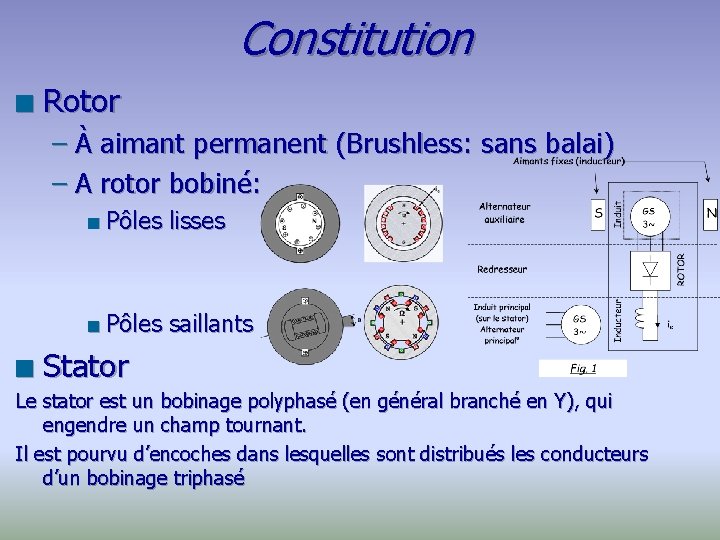 Constitution n Rotor – À aimant permanent (Brushless: sans balai) – A rotor bobiné: