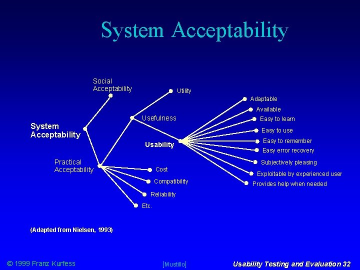 System Acceptability Social Acceptability Utility Adaptable Available System Acceptability Usefulness Easy to learn Easy