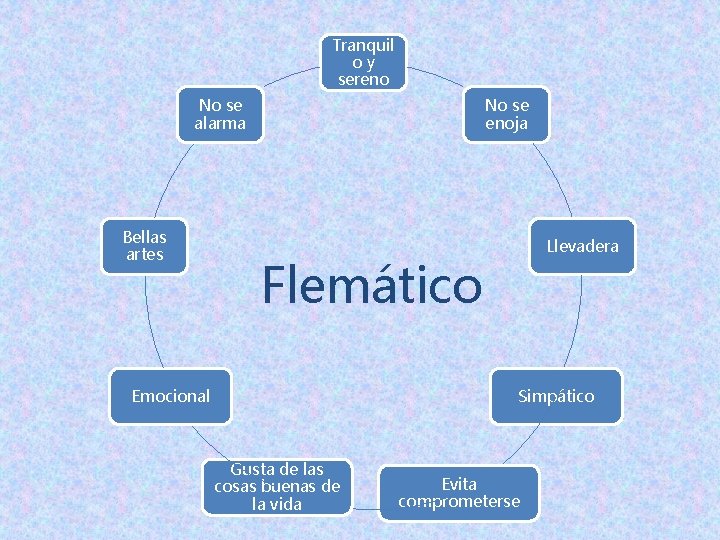 Tranquil oy sereno No se alarma Bellas artes No se enoja Llevadera Flemático Emocional Tranquil oy sereno No se alarma Bellas artes No se enoja Llevadera Flemático Emocional