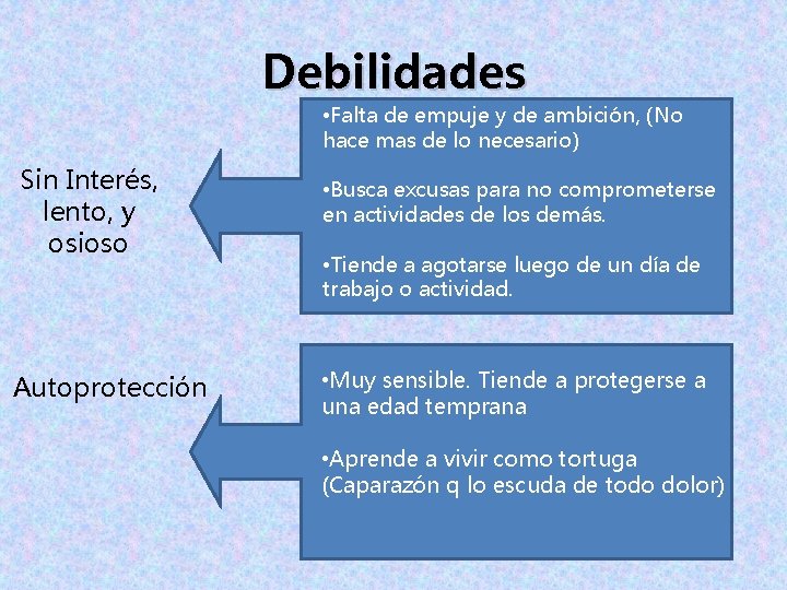 Debilidades • Falta de empuje y de ambición, (No hace mas de lo necesario) Debilidades • Falta de empuje y de ambición, (No hace mas de lo necesario)