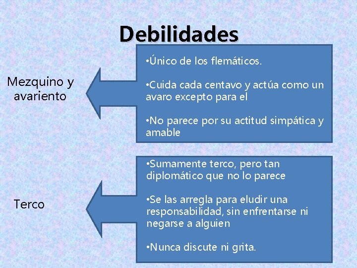 Debilidades • Único de los flemáticos. Mezquino y avariento • Cuida cada centavo y Debilidades • Único de los flemáticos. Mezquino y avariento • Cuida cada centavo y