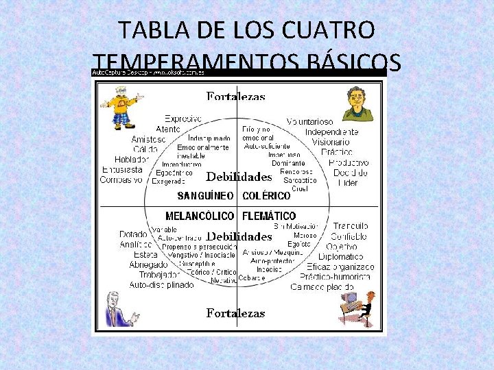 TABLA DE LOS CUATRO TEMPERAMENTOS BÁSICOS TABLA DE LOS CUATRO TEMPERAMENTOS BÁSICOS