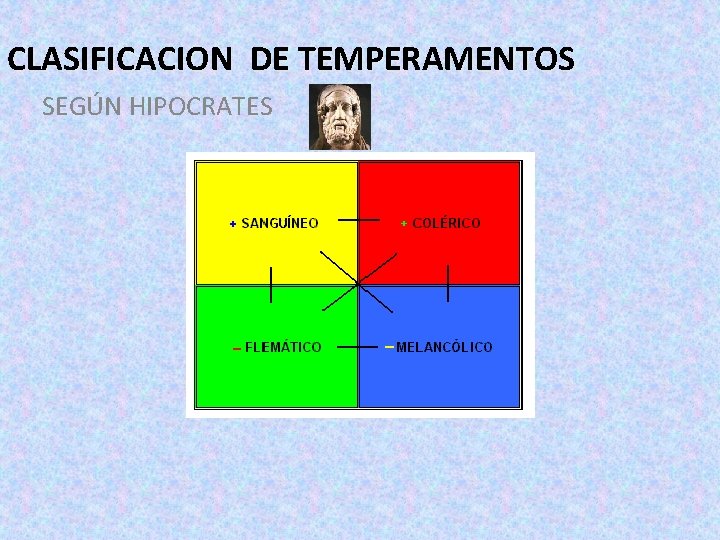 CLASIFICACION DE TEMPERAMENTOS SEGÚN HIPOCRATES CLASIFICACION DE TEMPERAMENTOS SEGÚN HIPOCRATES