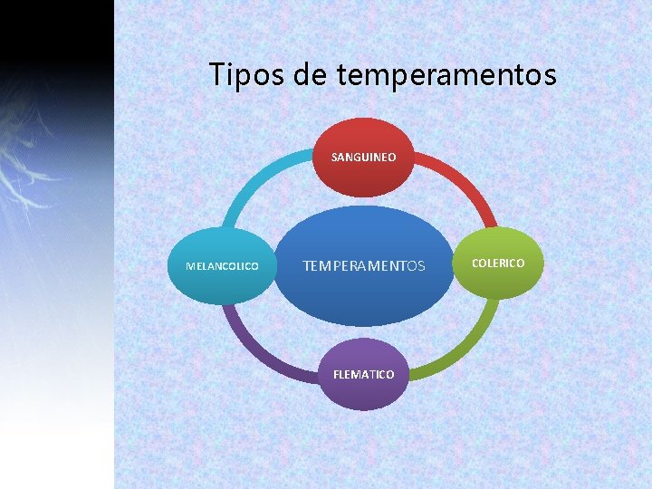 Tipos de temperamentos SANGUINEO MELANCOLICO TEMPERAMENTOS FLEMATICO COLERICO Tipos de temperamentos SANGUINEO MELANCOLICO TEMPERAMENTOS FLEMATICO COLERICO