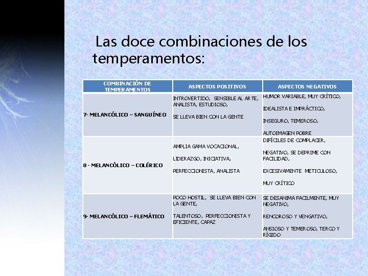 Las doce combinaciones de los temperamentos: COMBINACIÓN DE TEMPERAMENTOS 7 - MELANCÓLICO – SANGUÍNEO Las doce combinaciones de los temperamentos: COMBINACIÓN DE TEMPERAMENTOS 7 - MELANCÓLICO – SANGUÍNEO