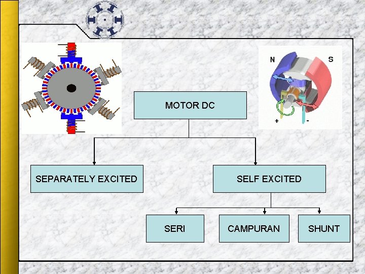 MOTOR DC SEPARATELY EXCITED SELF EXCITED SERI CAMPURAN SHUNT MOTOR DC SEPARATELY EXCITED SELF EXCITED SERI CAMPURAN SHUNT