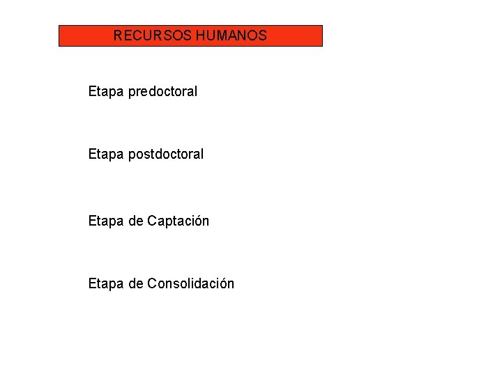 RECURSOS HUMANOS Etapa predoctoral Etapa postdoctoral Etapa de Captación Etapa de Consolidación 