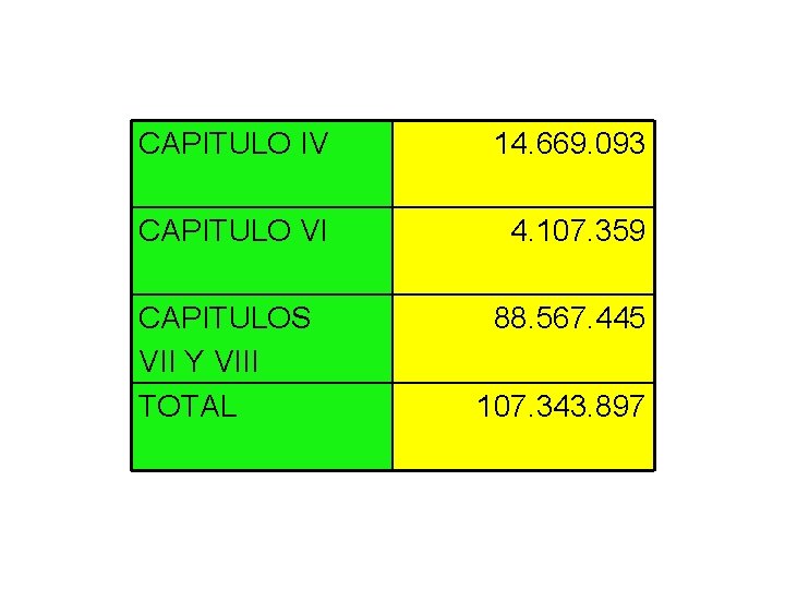 CAPITULO IV 14. 669. 093 CAPITULO VI 4. 107. 359 CAPITULOS VII Y VIII