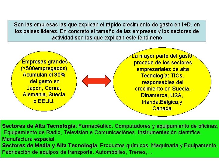  Son las empresas las que explican el rápido crecimiento do gasto en I+D,