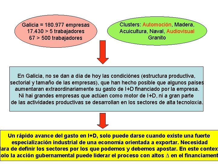 Galicia = 180. 977 empresas 17. 430 > 5 trabajadores 67 > 500 trabajadores