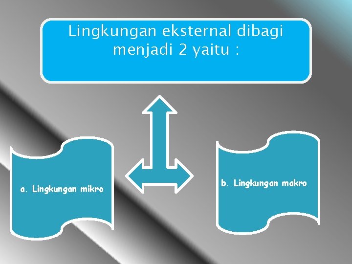 Lingkungan eksternal dibagi menjadi 2 yaitu : a. Lingkungan mikro b. Lingkungan makro 