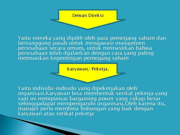 Dewan Direksi Yaitu mereka yang dipilih oleh para pemegang saham dan bertanggung jawab untuk