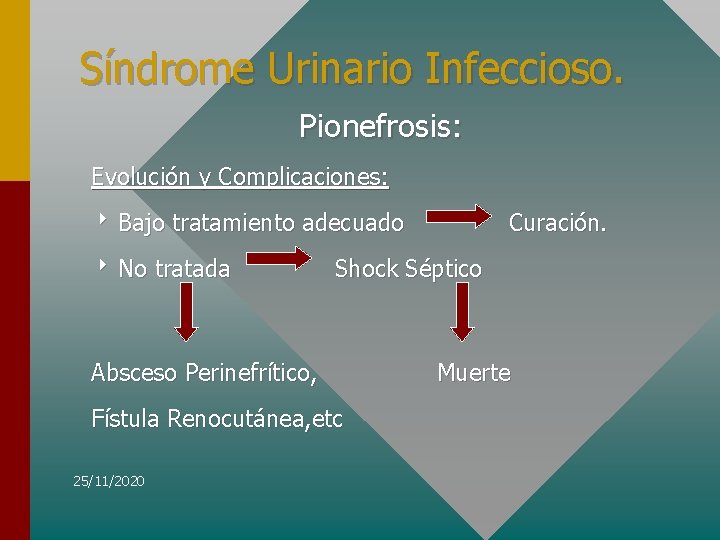 Síndrome Urinario Infeccioso. Pionefrosis: Evolución y Complicaciones: 8 Bajo tratamiento adecuado 8 No tratada