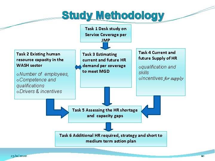 Study Methodology Task 1 Desk study on Service Coverage per JMP Task 2 Existing Study Methodology Task 1 Desk study on Service Coverage per JMP Task 2 Existing