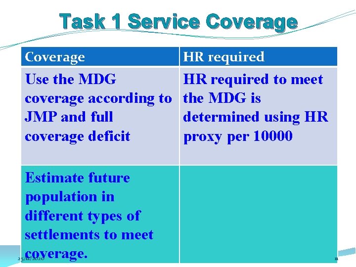 Task 1 Service Coverage HR required Use the MDG coverage according to JMP and Task 1 Service Coverage HR required Use the MDG coverage according to JMP and