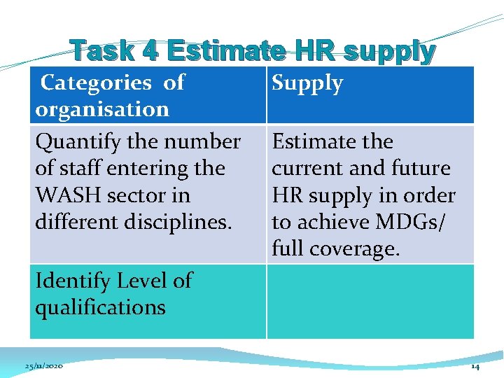 Task 4 Estimate HR supply Categories of organisation Quantify the number of staff entering Task 4 Estimate HR supply Categories of organisation Quantify the number of staff entering