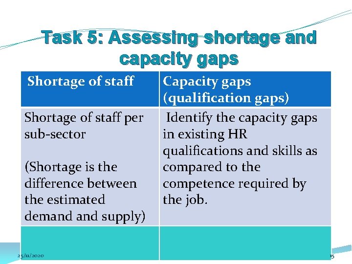 Task 5: Assessing shortage and capacity gaps Shortage of staff per sub-sector (Shortage is Task 5: Assessing shortage and capacity gaps Shortage of staff per sub-sector (Shortage is