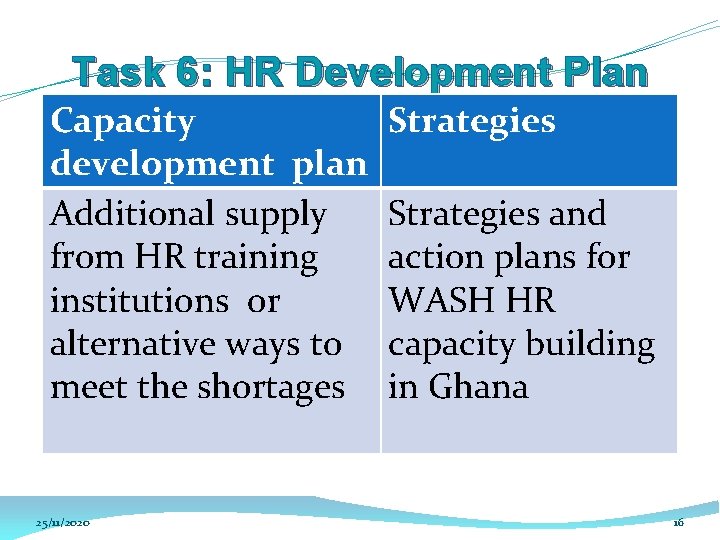 Task 6: HR Development Plan Capacity development plan Additional supply from HR training institutions Task 6: HR Development Plan Capacity development plan Additional supply from HR training institutions