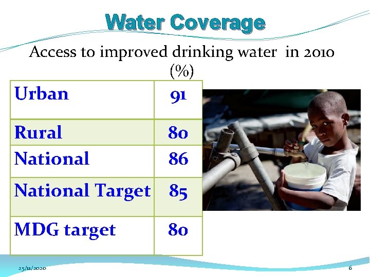 Water Coverage Access to improved drinking water in 2010 (%) Urban 91 Rural National Water Coverage Access to improved drinking water in 2010 (%) Urban 91 Rural National