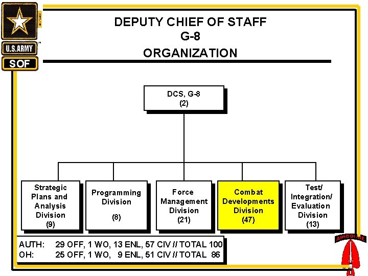DEPUTY CHIEF OF STAFF G-8 ORGANIZATION SOF DCS, G-8 (2) Strategic Plans and Analysis