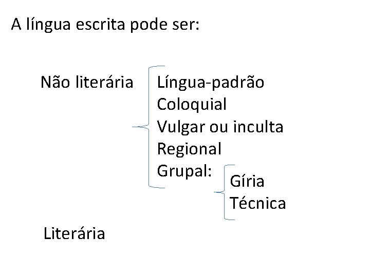 A língua escrita pode ser: Não literária Língua-padrão Coloquial Vulgar ou inculta Regional Grupal: