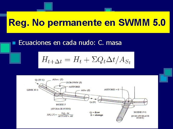 Reg. No permanente en SWMM 5. 0 n Ecuaciones en cada nudo: C. masa