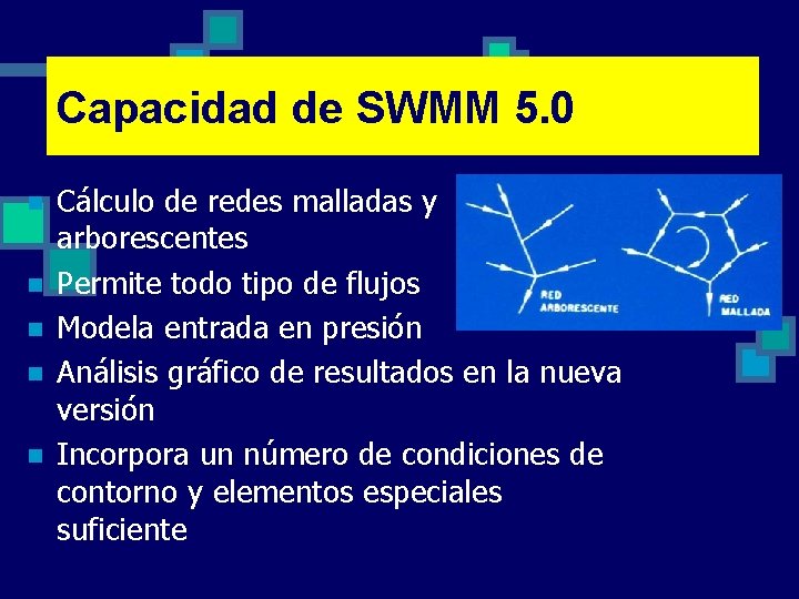 Capacidad de SWMM 5. 0 n n n Cálculo de redes malladas y arborescentes