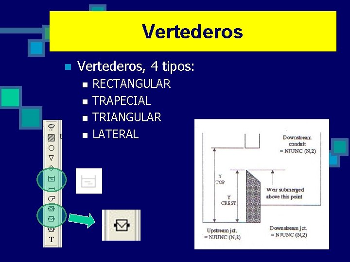 Vertederos SWMM – Depósitos: Q salida n Vertederos, 4 tipos: n n RECTANGULAR TRAPECIAL