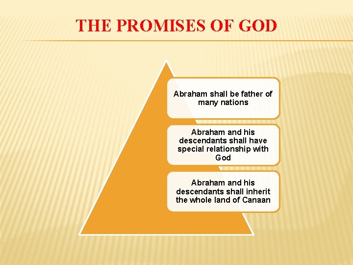 THE PROMISES OF GOD Abraham shall be father of many nations Abraham and his