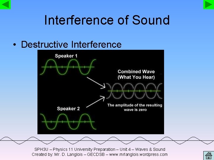 Interference of Sound • Destructive Interference SPH 3 U – Physics 11 University Preparation