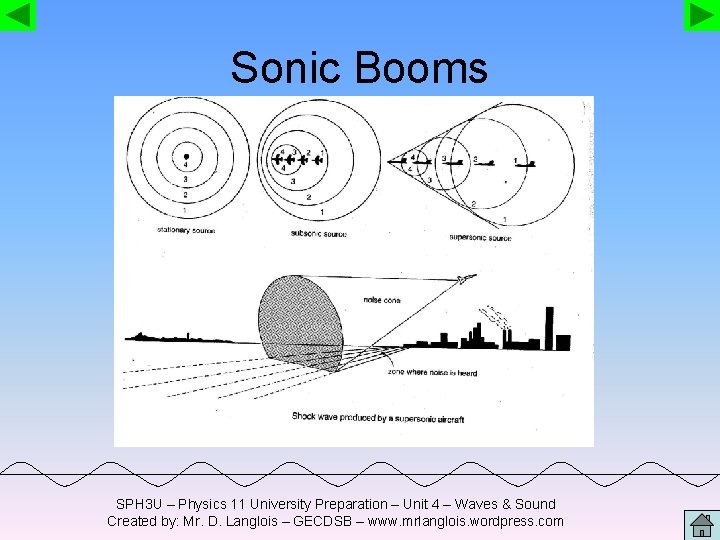 Sonic Booms SPH 3 U – Physics 11 University Preparation – Unit 4 –