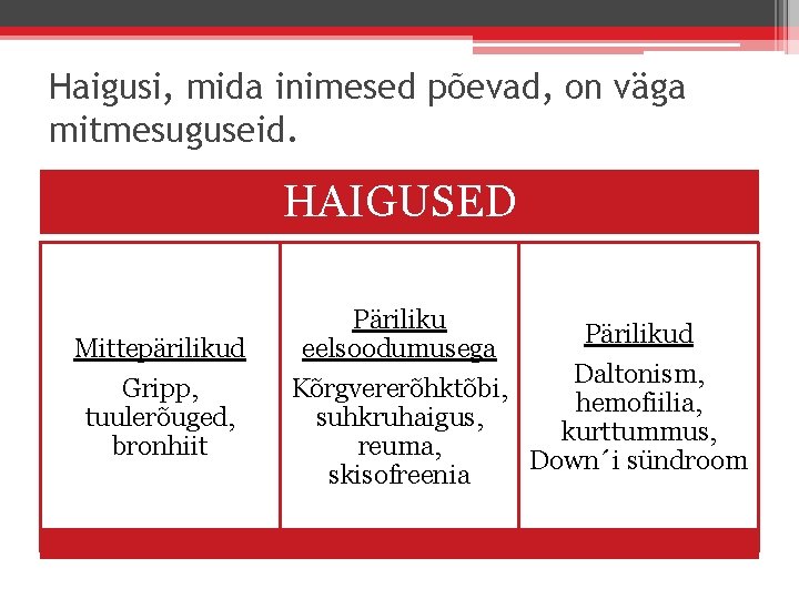 Haigusi, mida inimesed põevad, on väga mitmesuguseid. HAIGUSED Mittepärilikud Gripp, tuulerõuged, bronhiit Pärilikud eelsoodumusega