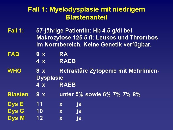 Fall 1: Myelodysplasie mit niedrigem Blastenanteil Fall 1: 57 jährige Patientin: Hb 4. 5