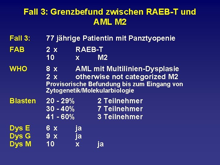 Fall 3: Grenzbefund zwischen RAEB T und AML M 2 Fall 3: 77 jährige