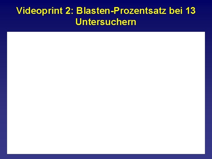 Videoprint 2: Blasten Prozentsatz bei 13 Untersuchern 