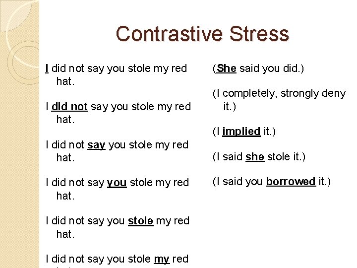 Contrastive Stress I did not say you stole my red hat. I did not