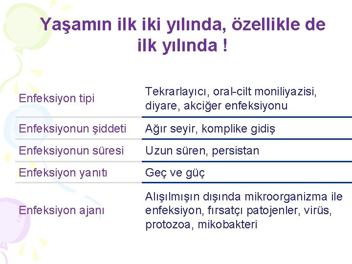 Yaşamın ilk iki yılında, özellikle de ilk yılında ! Enfeksiyon tipi Tekrarlayıcı, oral-cilt moniliyazisi, Yaşamın ilk iki yılında, özellikle de ilk yılında ! Enfeksiyon tipi Tekrarlayıcı, oral-cilt moniliyazisi,