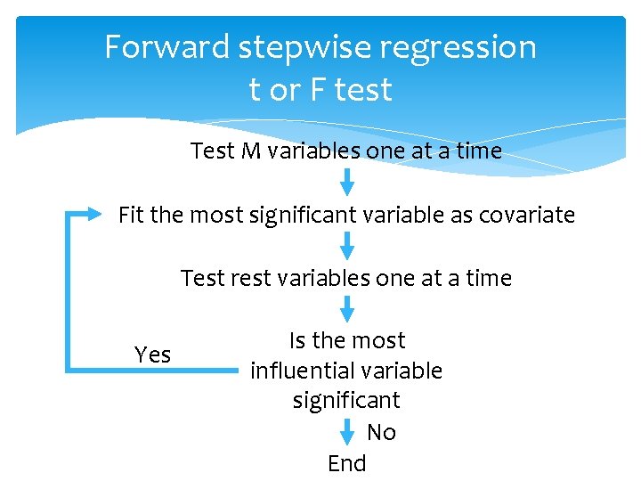 Forward stepwise regression t or F test Test M variables one at a time