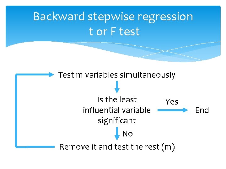 Backward stepwise regression t or F test Test m variables simultaneously Is the least