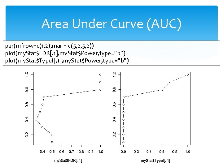Area Under Curve (AUC) par(mfrow=c(1, 2), mar = c(5, 2, 5, 2)) plot(my. Stat$FDR[,