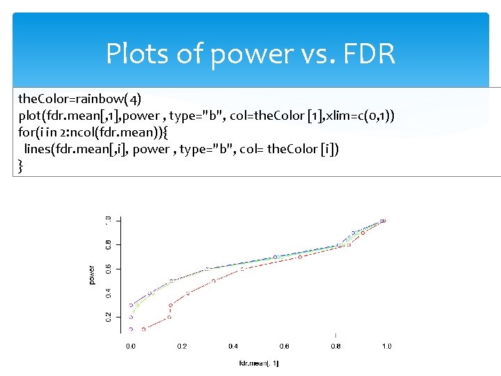 Plots of power vs. FDR the. Color=rainbow(4) plot(fdr. mean[, 1], power , type="b", col=the.