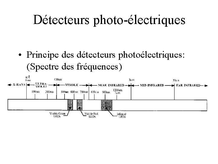 Détecteurs photo-électriques • Principe des détecteurs photoélectriques: (Spectre des fréquences) 