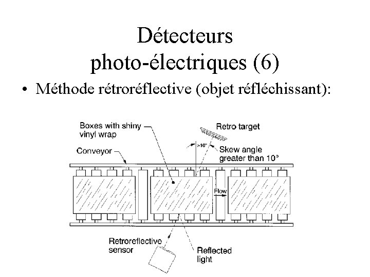 Détecteurs photo-électriques (6) • Méthode rétroréflective (objet réfléchissant): 