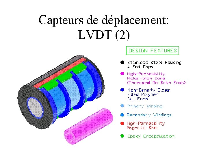 Capteurs de déplacement: LVDT (2) 